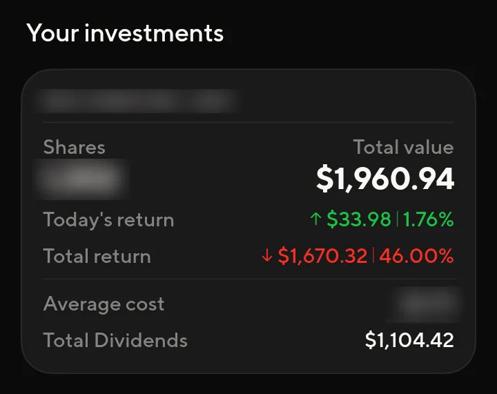 Redacted SoFi Invest position showing a $1,670.32 negative total return and $1,104.42 in total dividends.