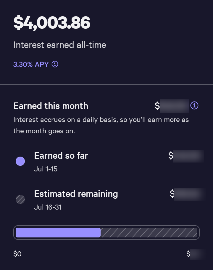Cropped Wealthfront interest screen showing $4,003.86 earned all-time and a monthly earned-versus-estimated projection with the current dollar amounts redacted.
